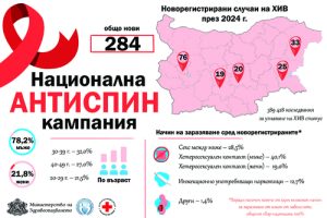 „Предай нататък – любовта, не вируса“ • МЗ